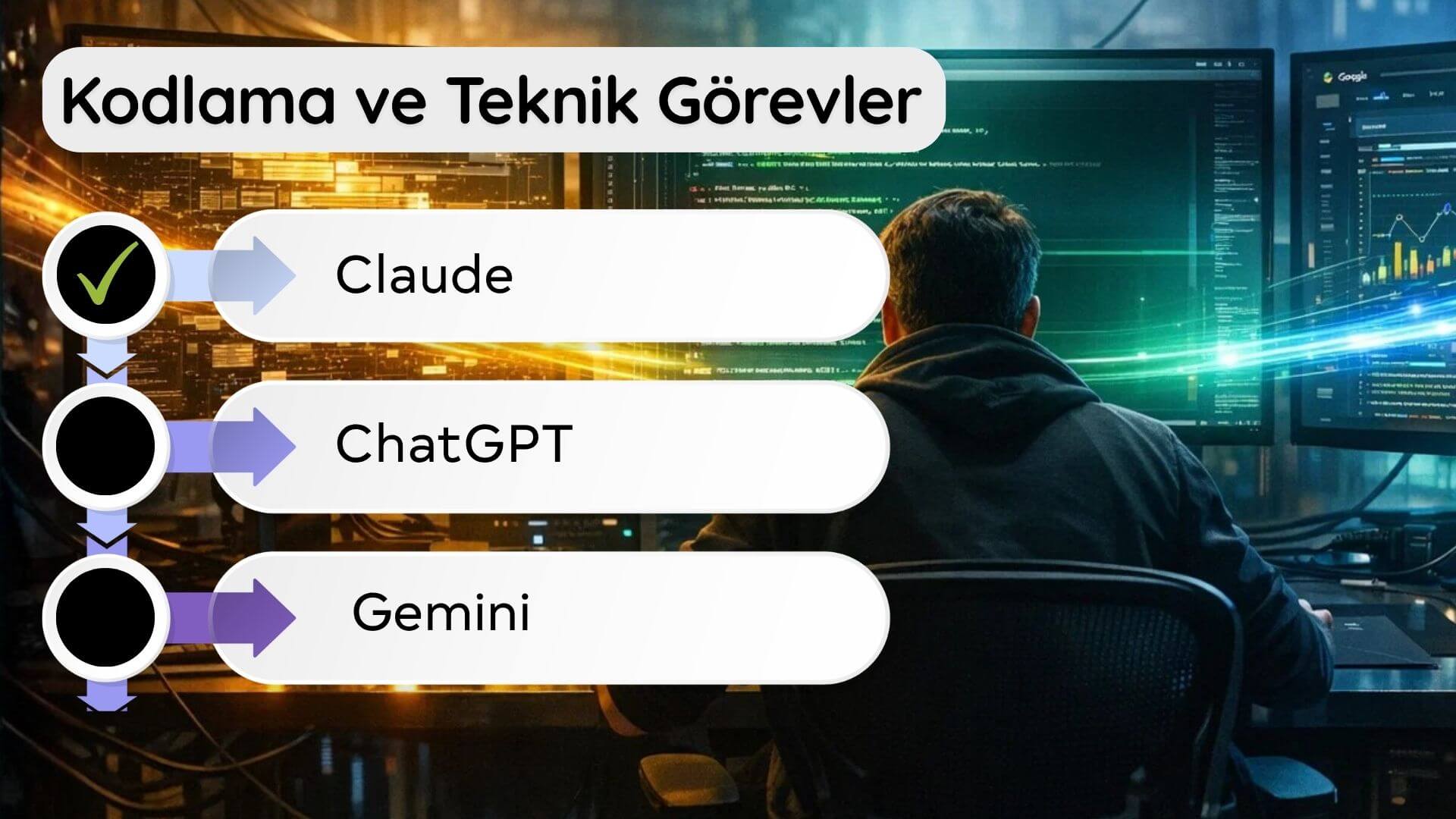 ChatGPT mi, Claude mu, Gemini mi? 2026 Karşılaştırması