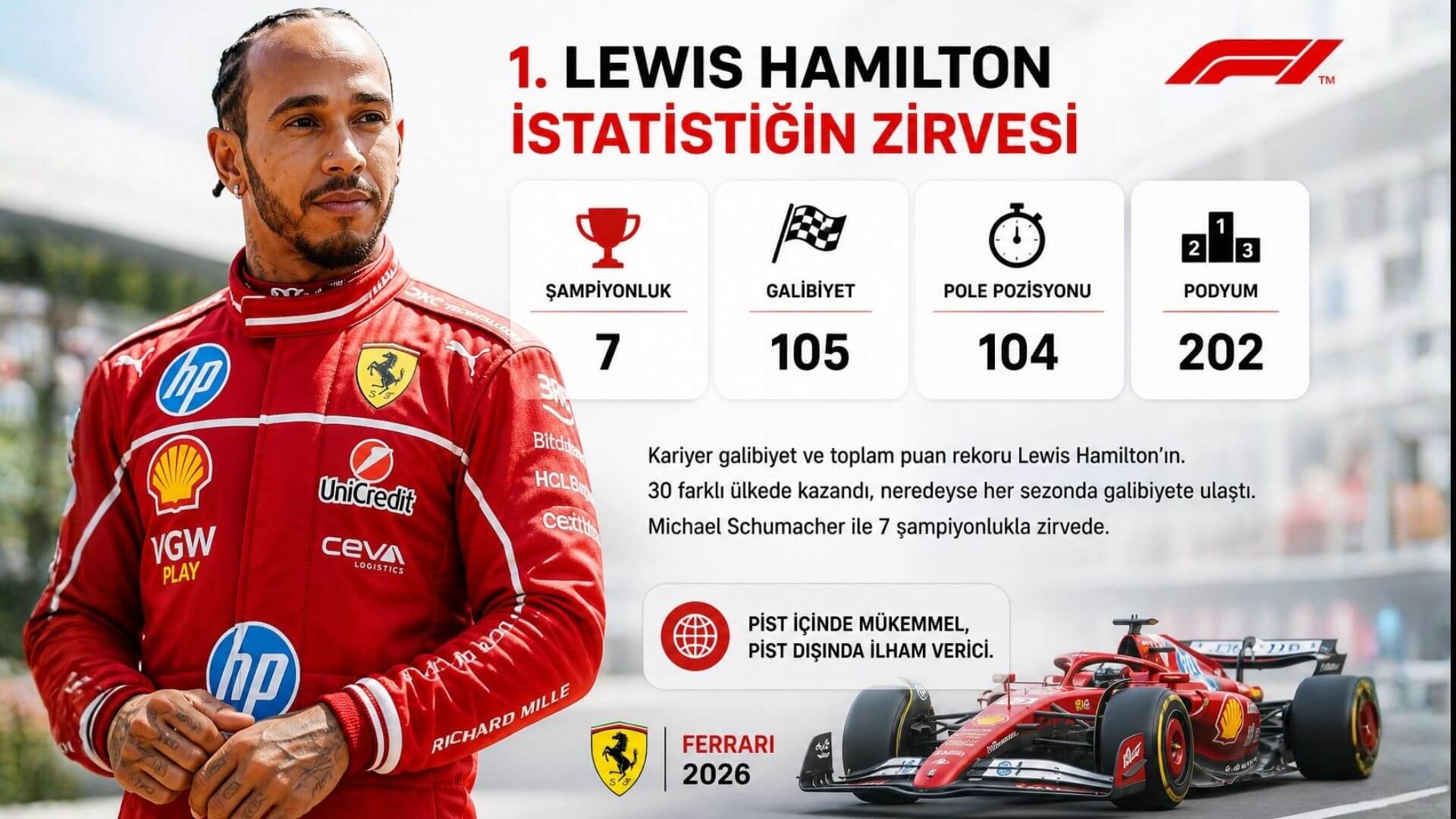 F1 Tarihinin En İyi Sürücüleri