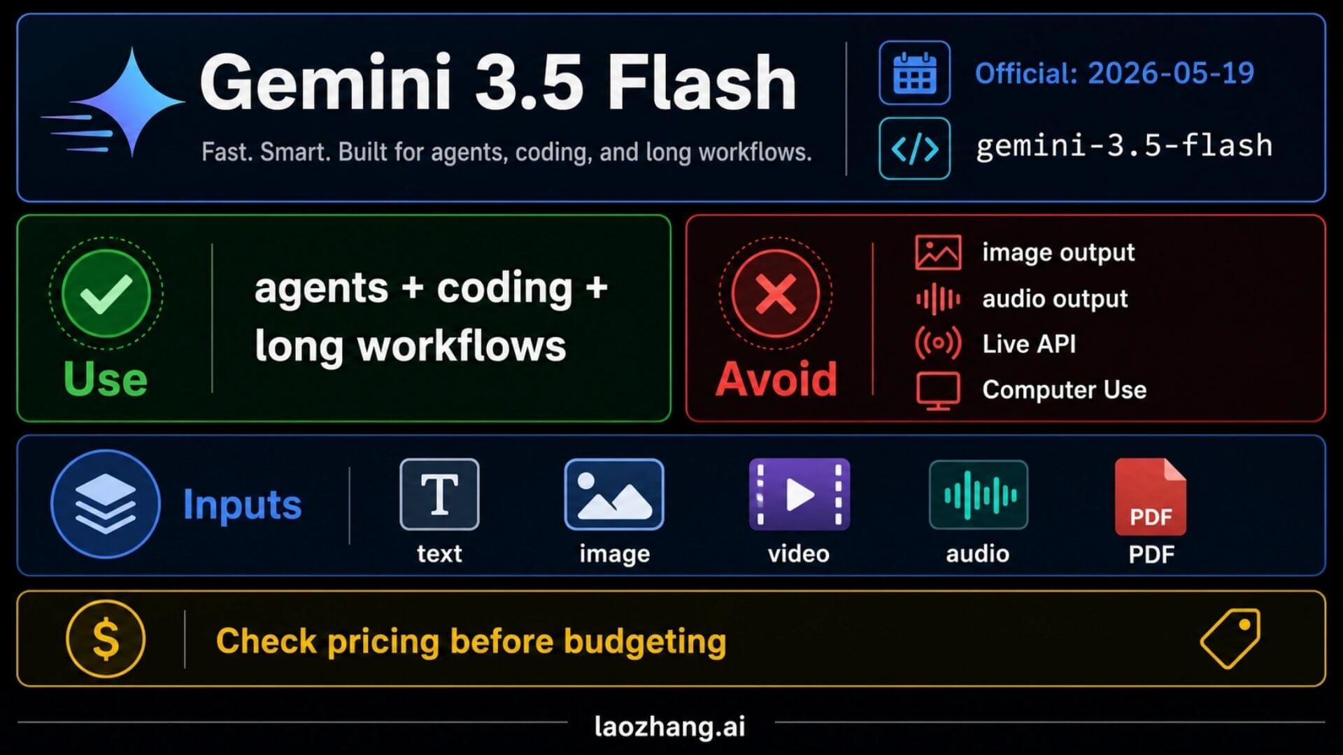 Google Gemini Spark: Arama Çubuğu Artık Senin Adına Çalışıyor