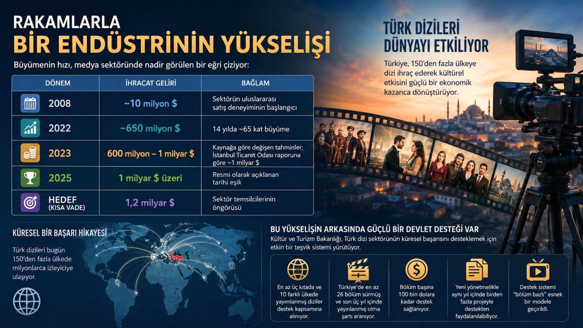 Türk Dizileri Küresel Başarı Hikâyesi